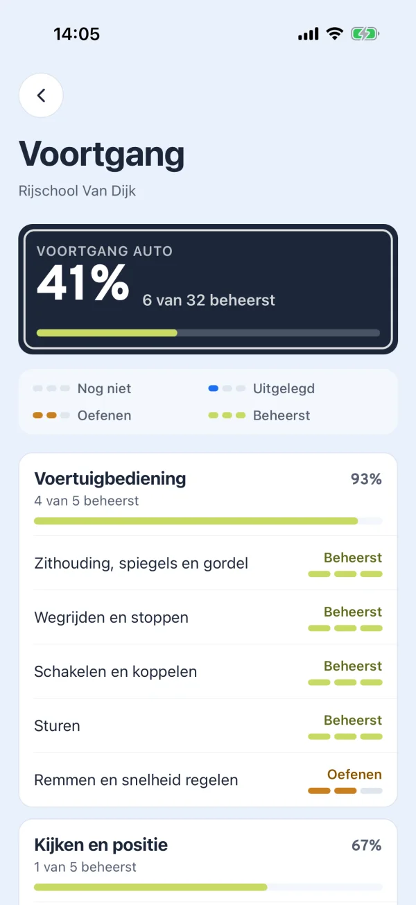 De voortgang van een leerling in de app: per categorie een percentage en per onderdeel het niveau.